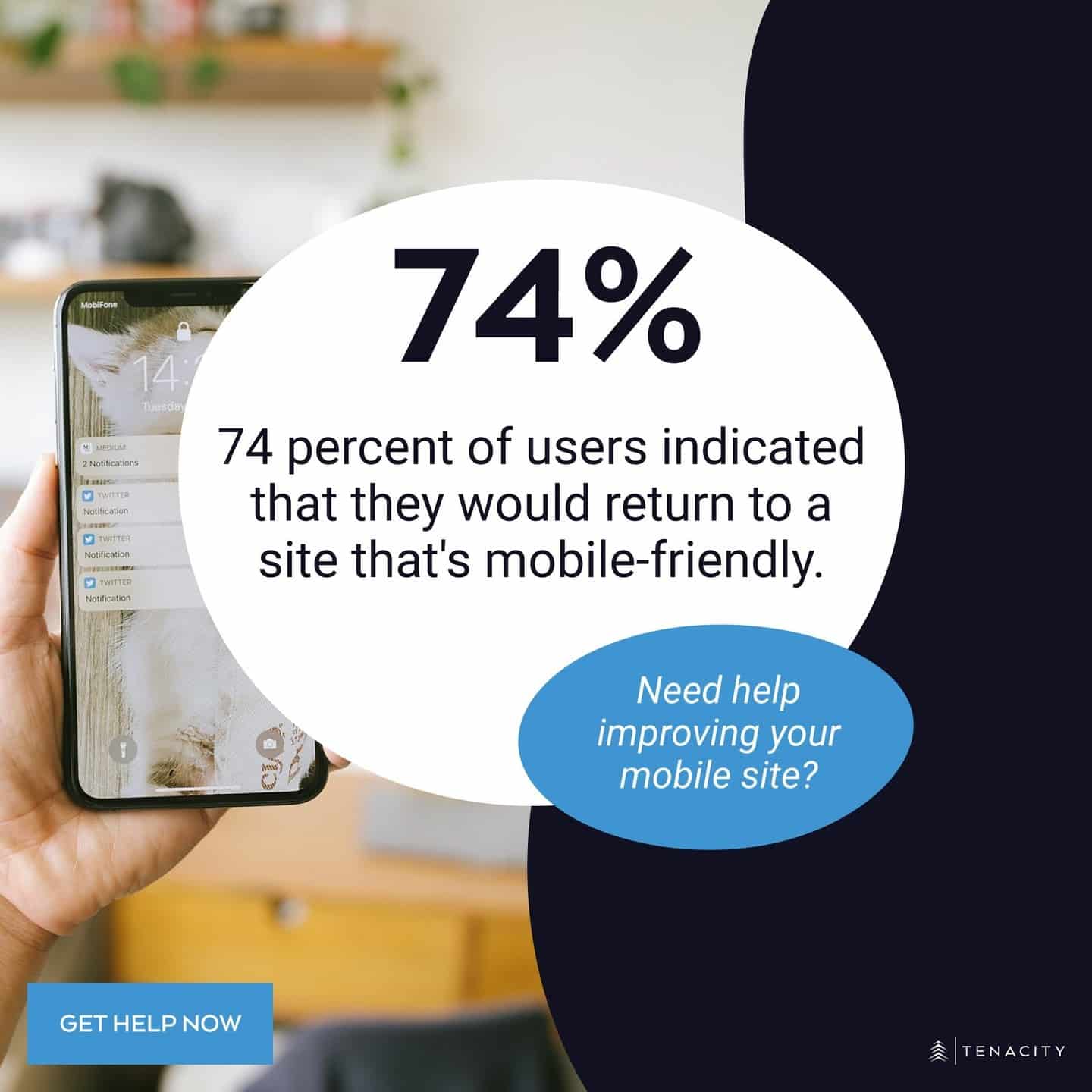74% of users indicated that they would return to a site that's mobile-friendly