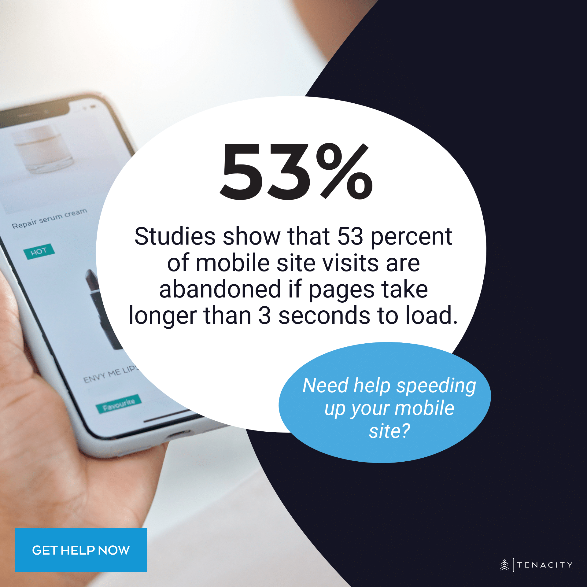 53 percent of mobile site visits are abandoned if the page takes longer than 3 seconds to load.