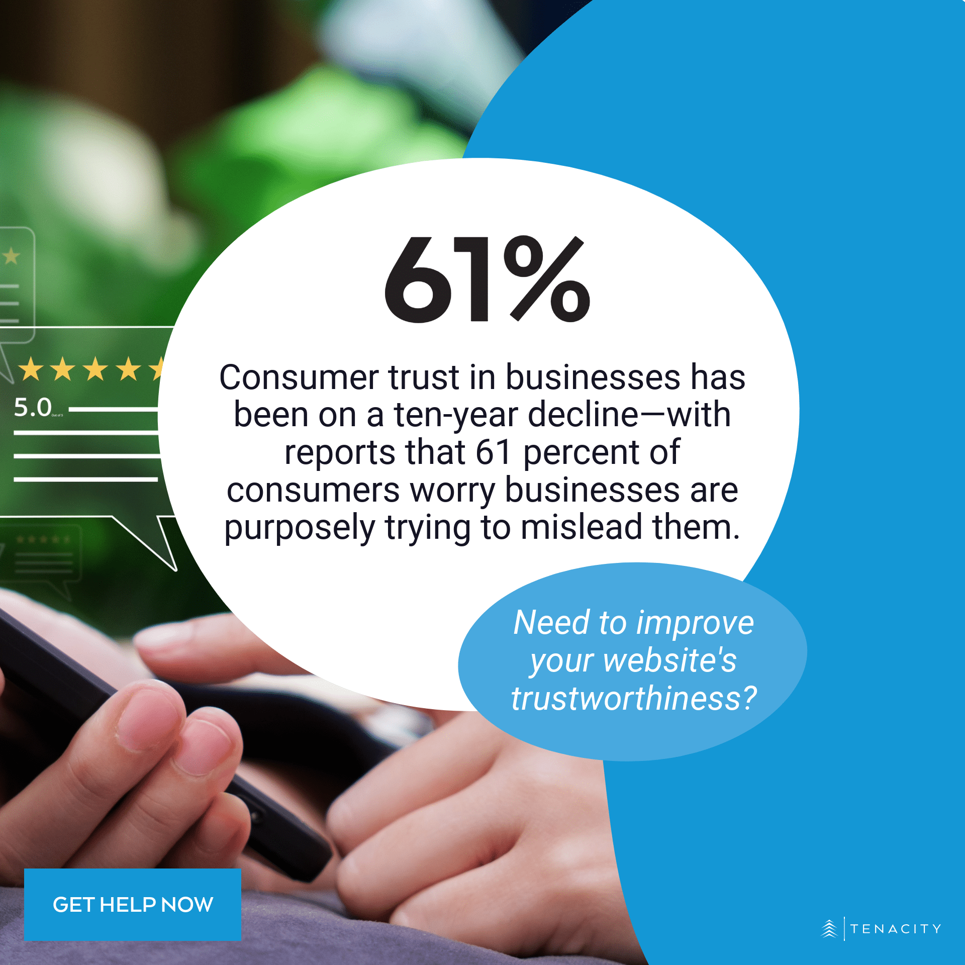 61 percent of consumers worry businesses are purposely trying to mislead them.