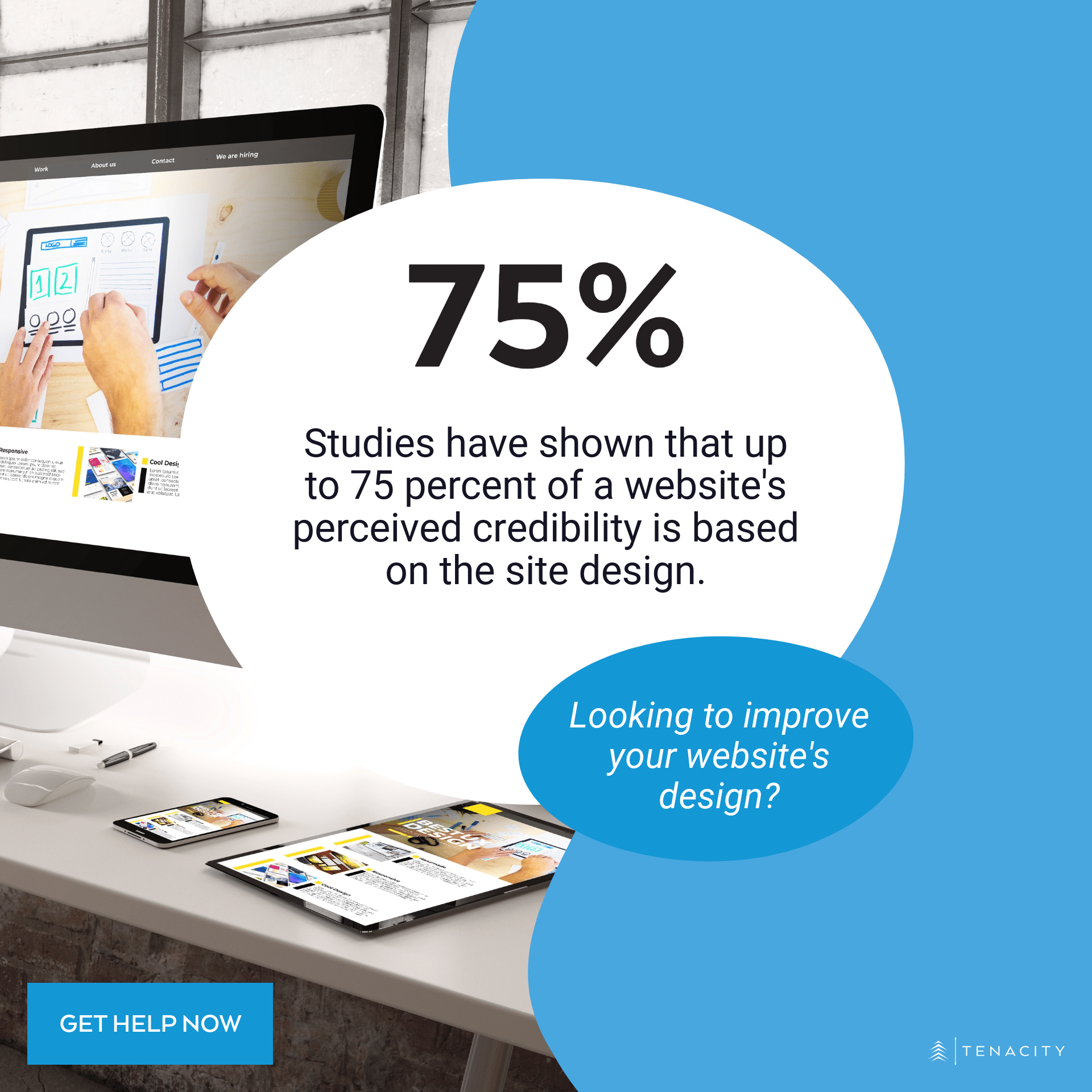 Up to 75 percent of a website's perceived credibility is based on the site design.