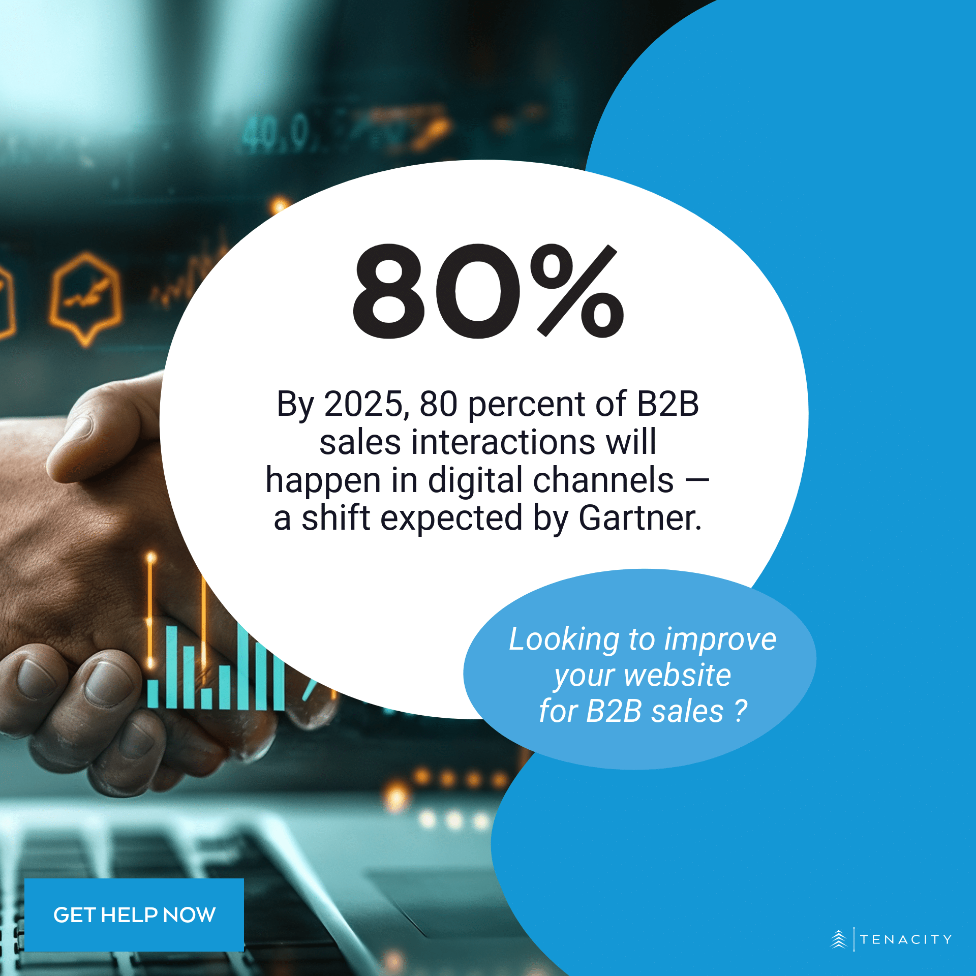 By 2025, 80 percent of B2B sales interactions will happen in digital channels.