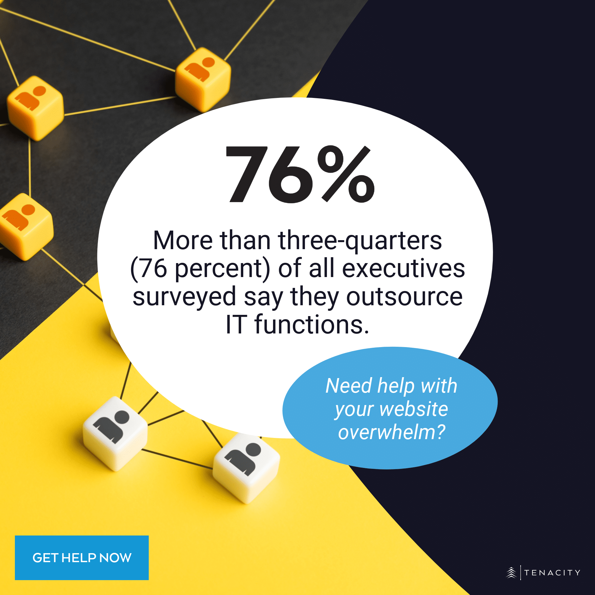 76 percent of all executives surveyed say they outsource IT functions.
