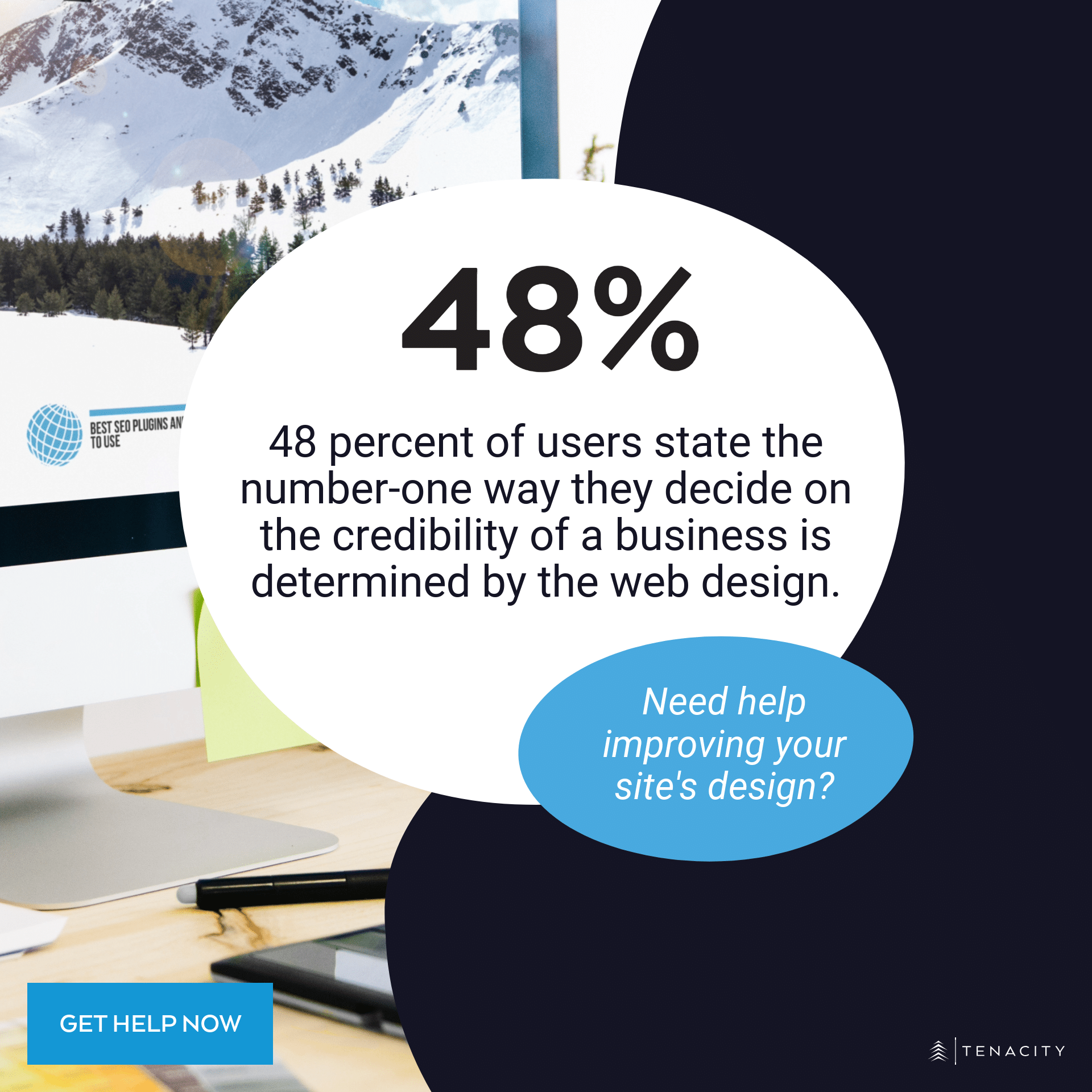 48 percent of users state the number-one way they decide on the credibility of a business is determined by the web design.