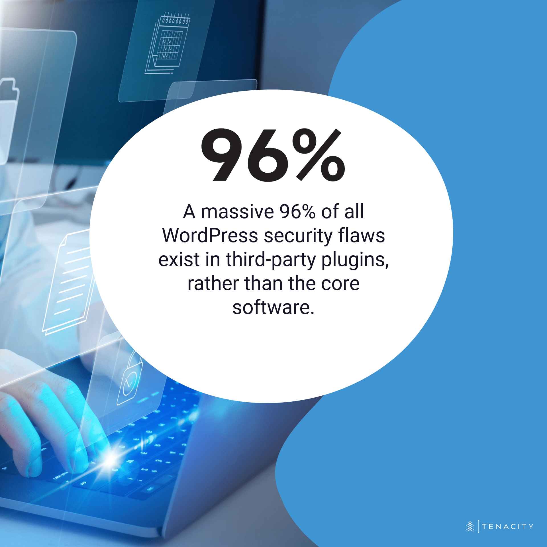 A massive 96% of all WordPress security flaws exist in third-party plugins, rather than the core software.