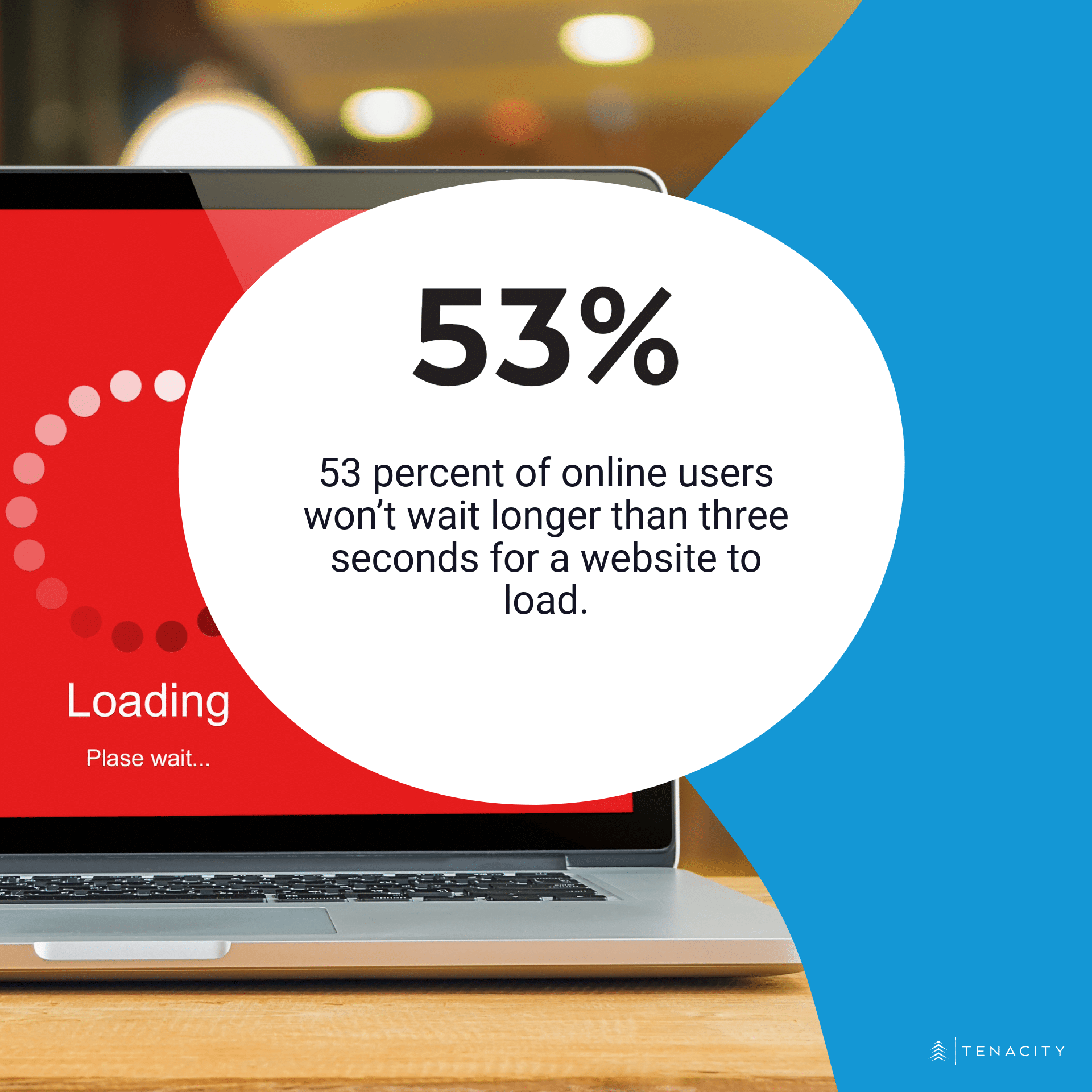 53 percent of online users won’t wait longer than three seconds for a website to load.