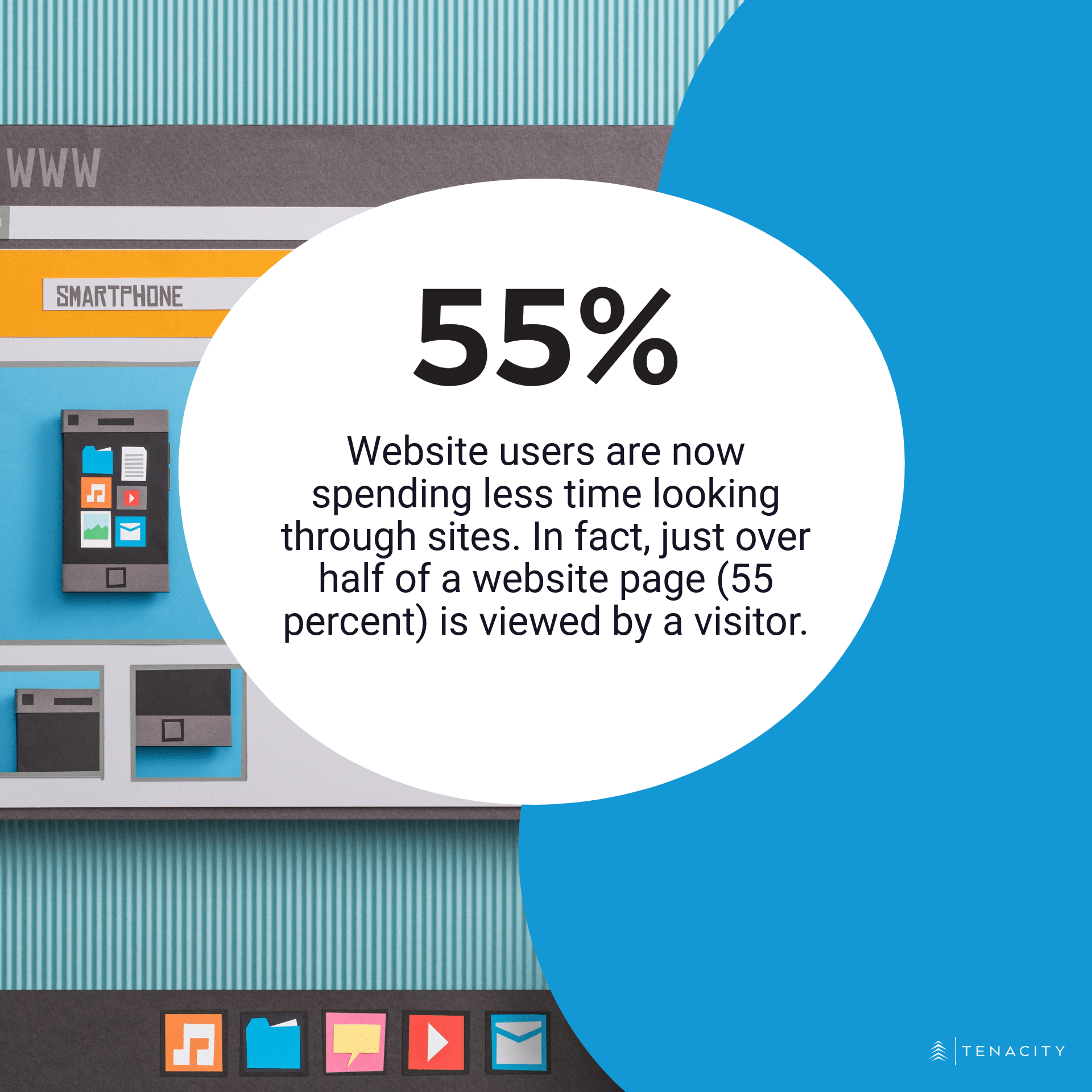 Just over half (55%) of a website page is viewed by visitors.