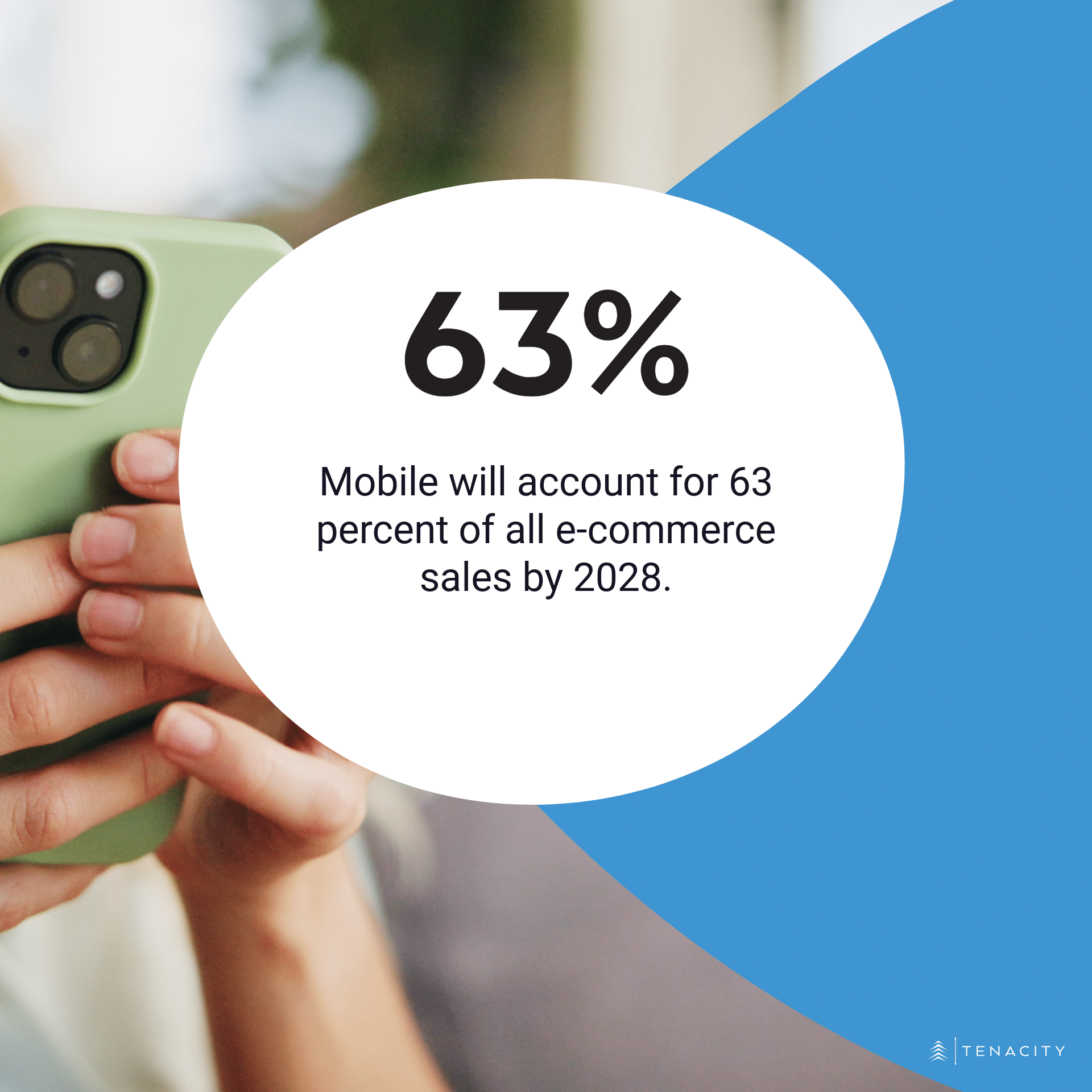Mobile will account for 63 percent of all ecommerce sales by 2028.