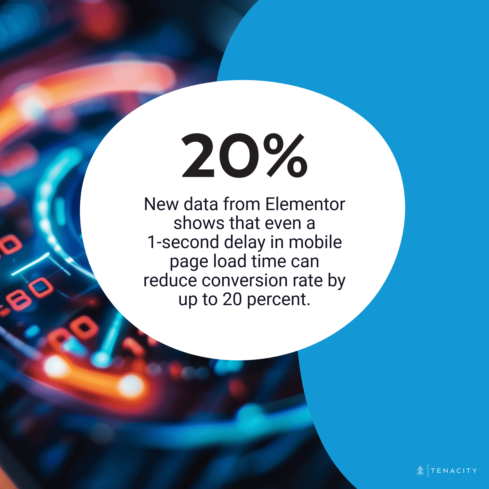 New data from Elementor shows that even a 1-second delay in mobile page load time can reduce conversion rate by up to 20 percent.