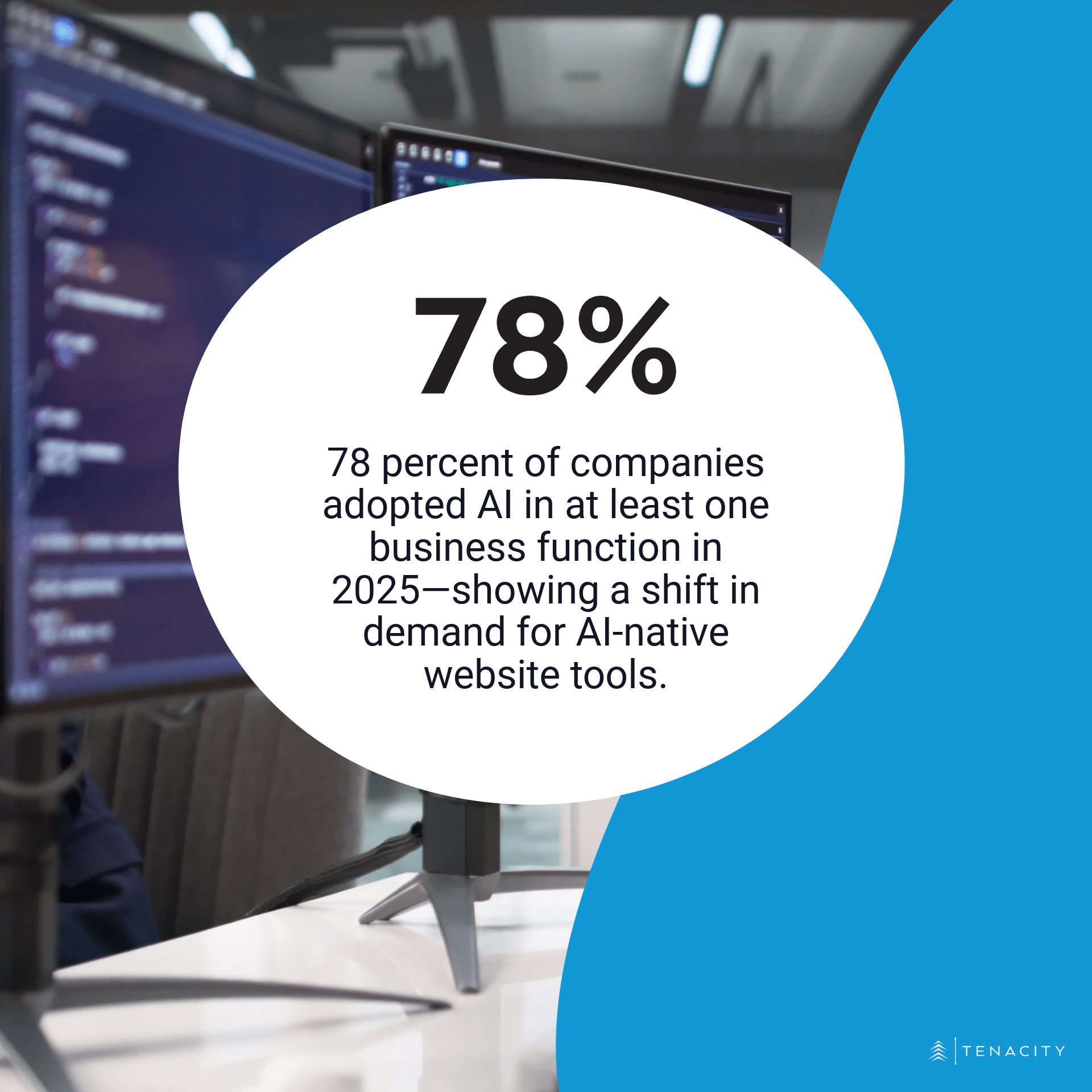 78 percent of companies adopted AI in at least one business function in 2025—showing a shift in demand for AI-native website tools.