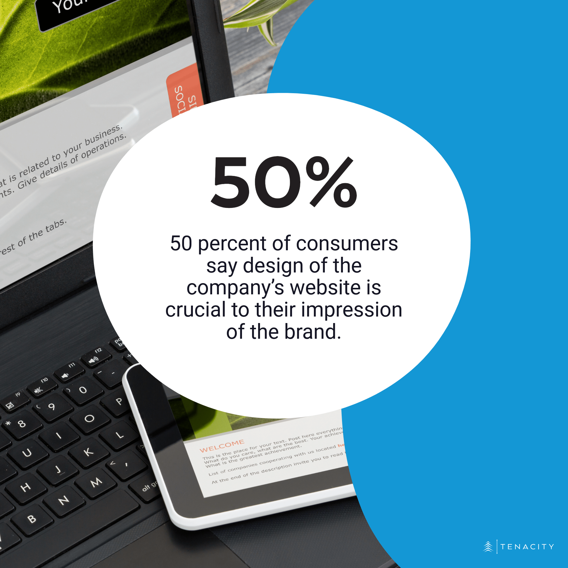 50 percent of consumers say design of the company’s website is crucial to their impression of the brand.