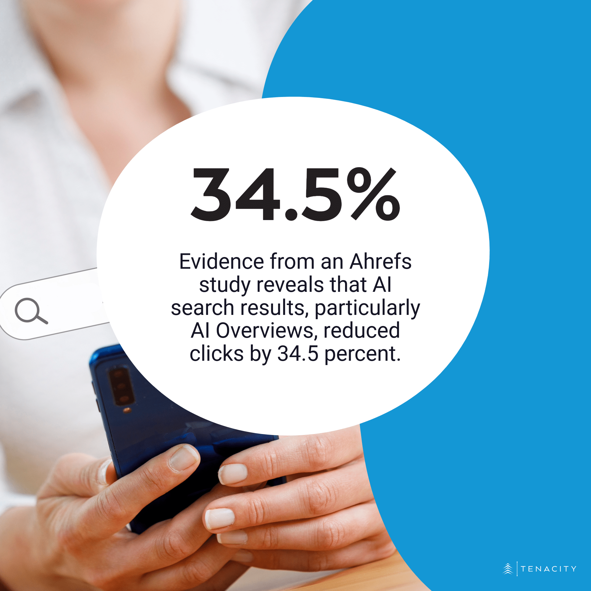 Evidence from an Ahrefs study reveals that AI search results, particularly AI Overviews, reduced clicks by 34.5 percent.