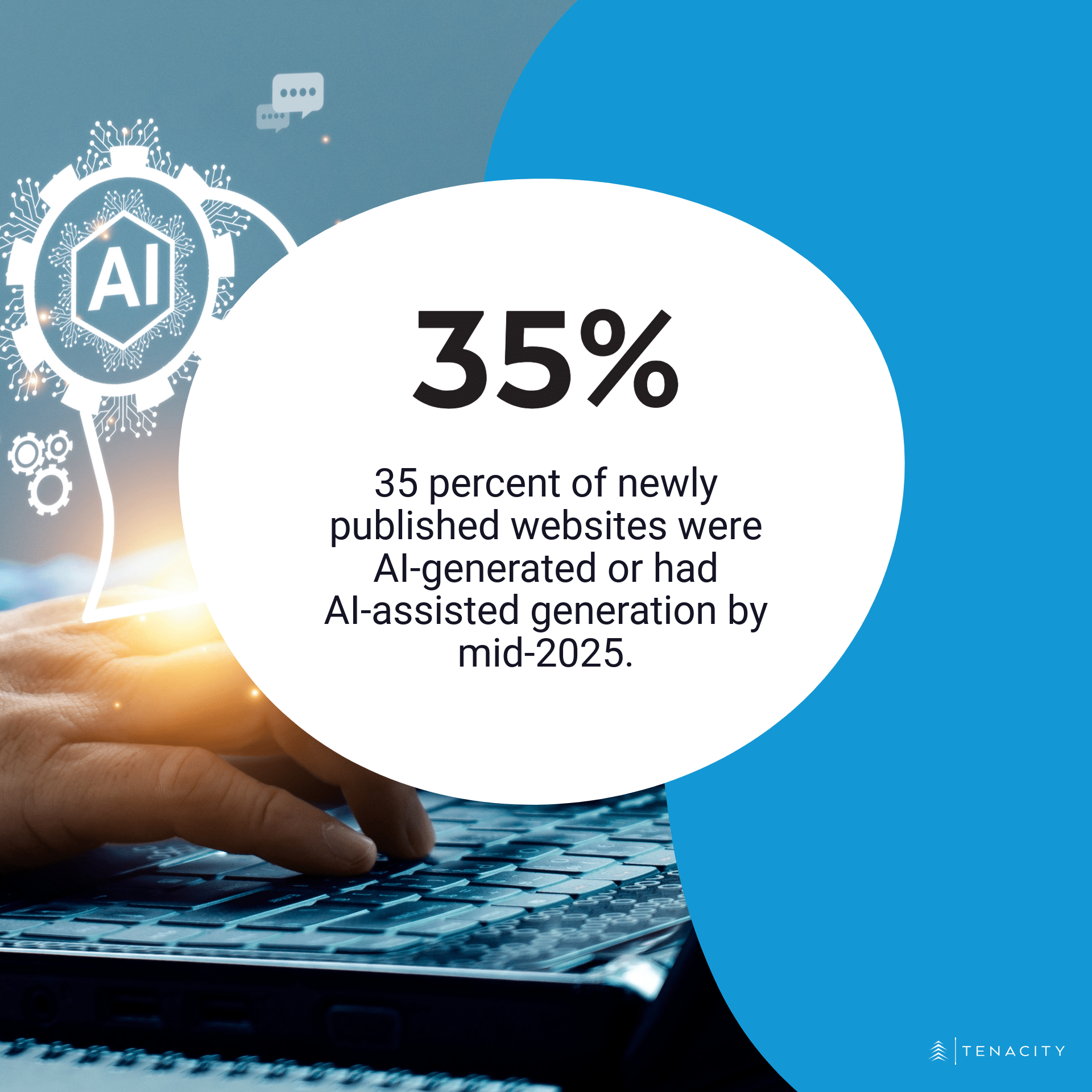 35 percent of newly published websites were AI-generated or had AI-assisted generation by mid-2025.