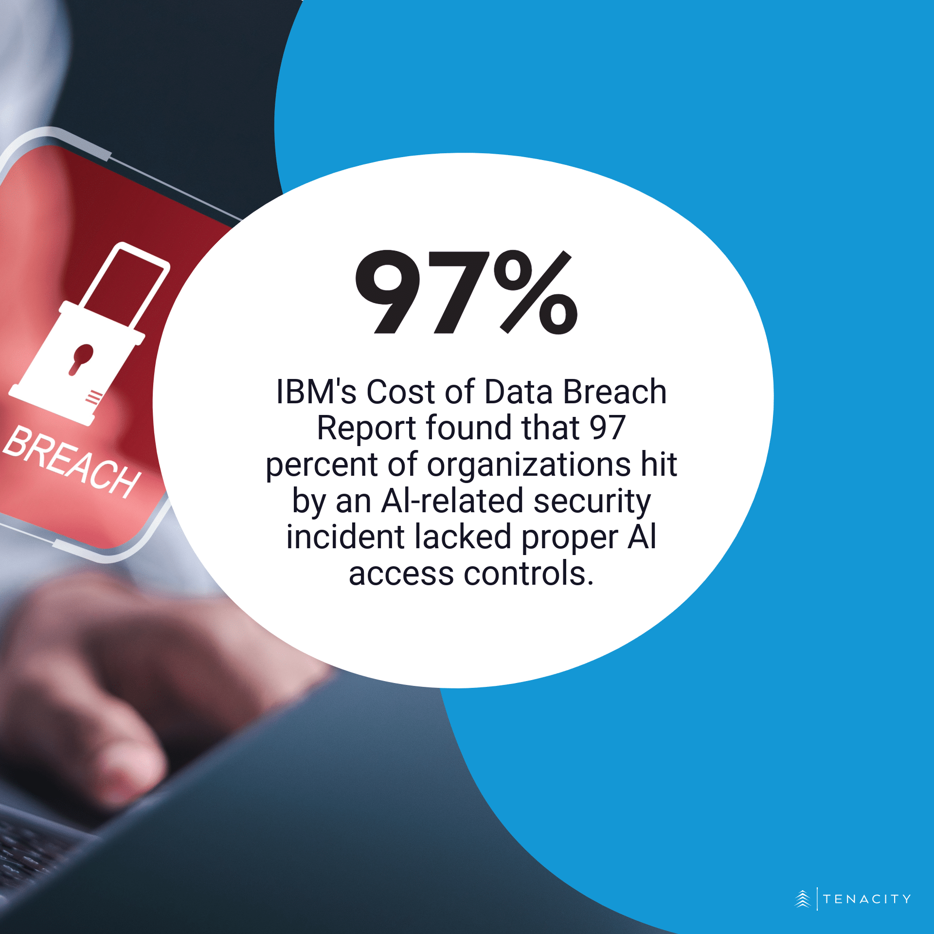 IBM's 2025 Cost of a Data Breach Report found that 97% of organizations hit by an Al-related security incident lacked proper Al access controls.