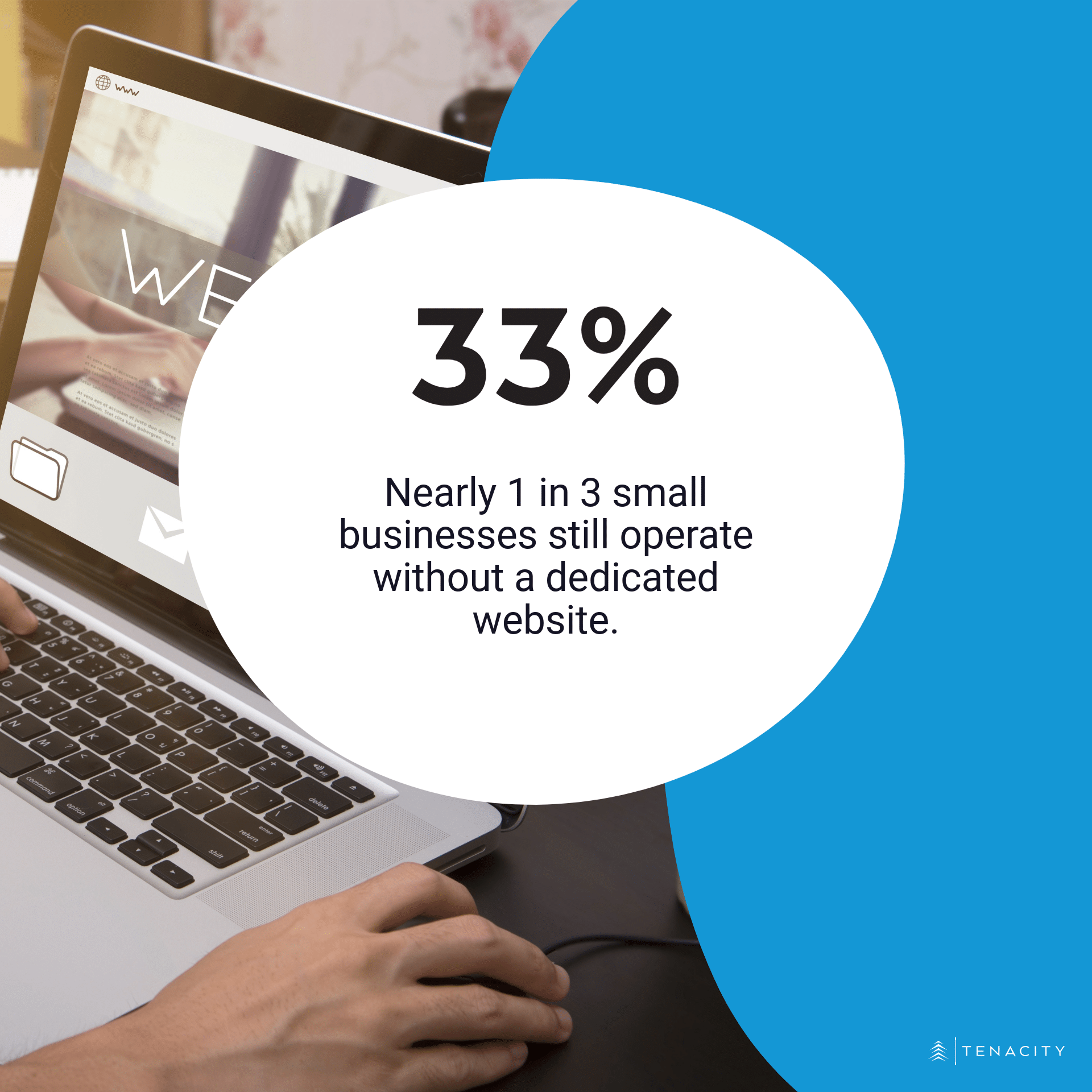 Nearly 1 in 3 small businesses still operate without a dedicated website.
