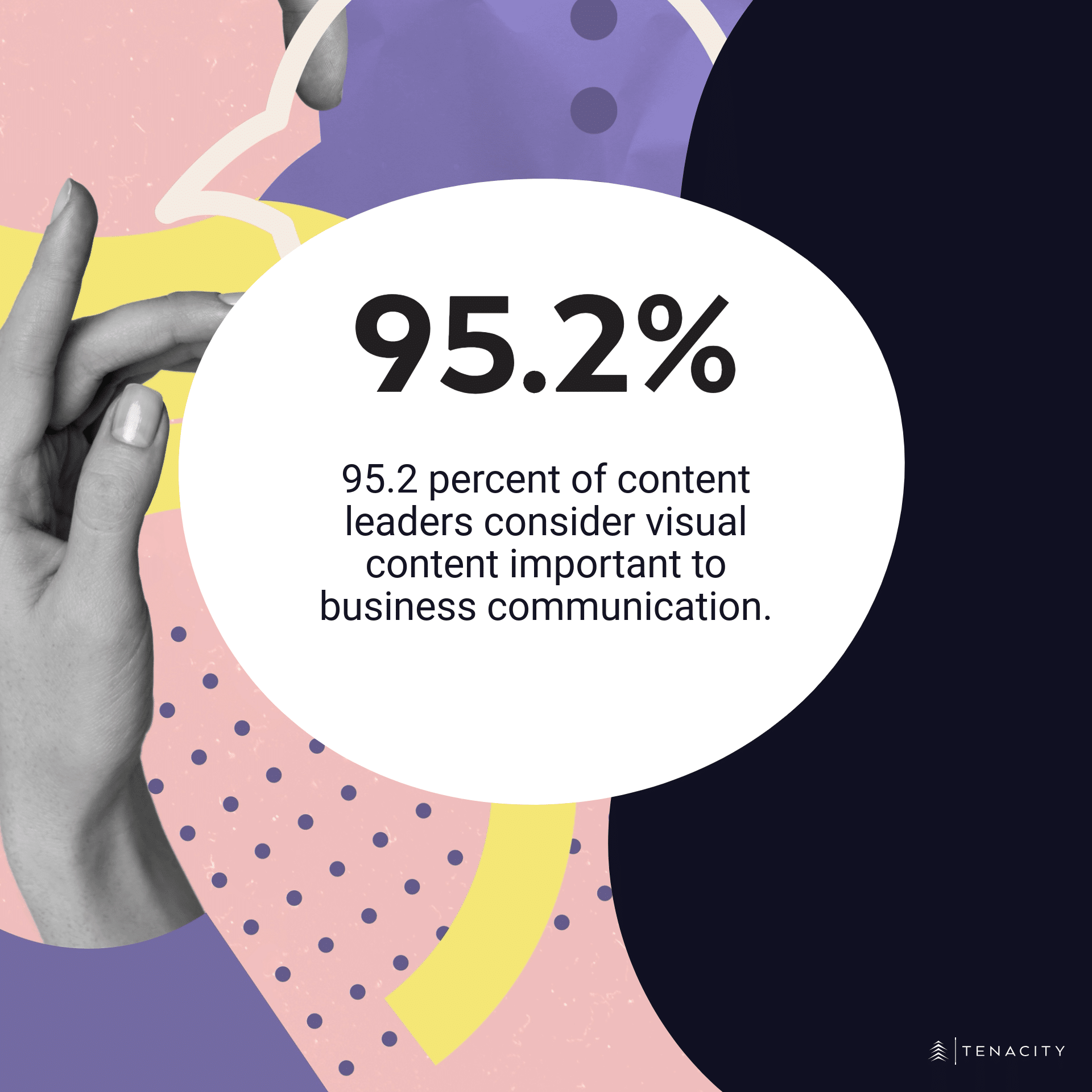 95.2 percent of content leaders consider visual content important to business communication.