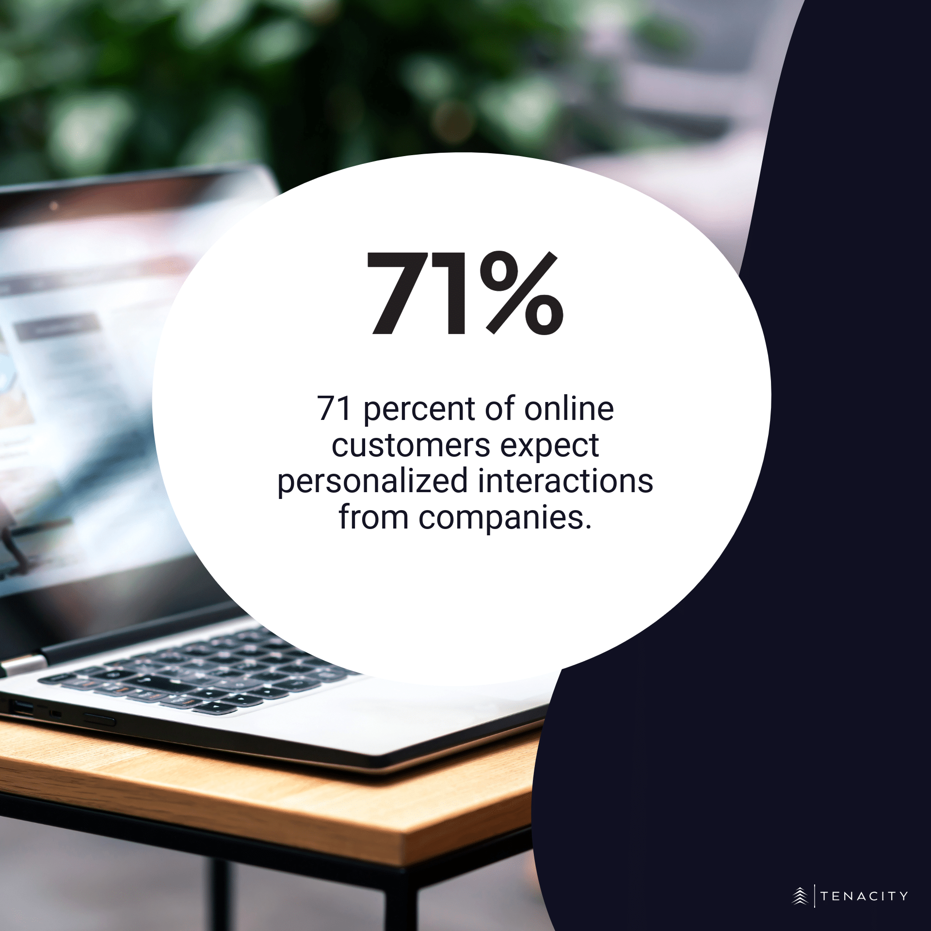 71 percent of online customers expect personalized interactions from companies.