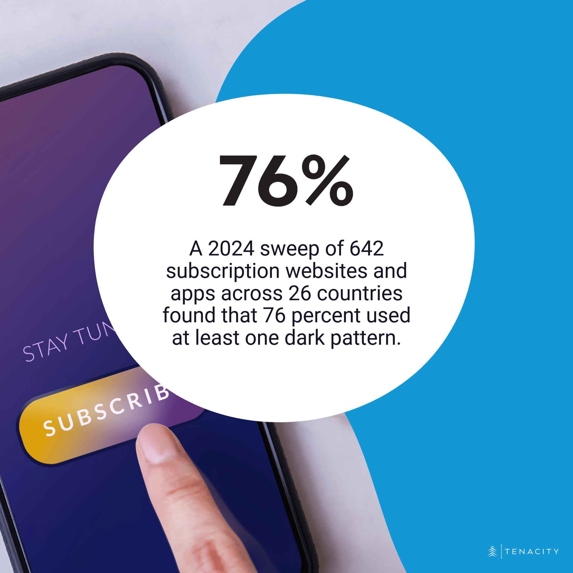 A 2024 sweep of 642 subscription websites and apps across 26 countries found that 76 percent used at least one dark pattern.