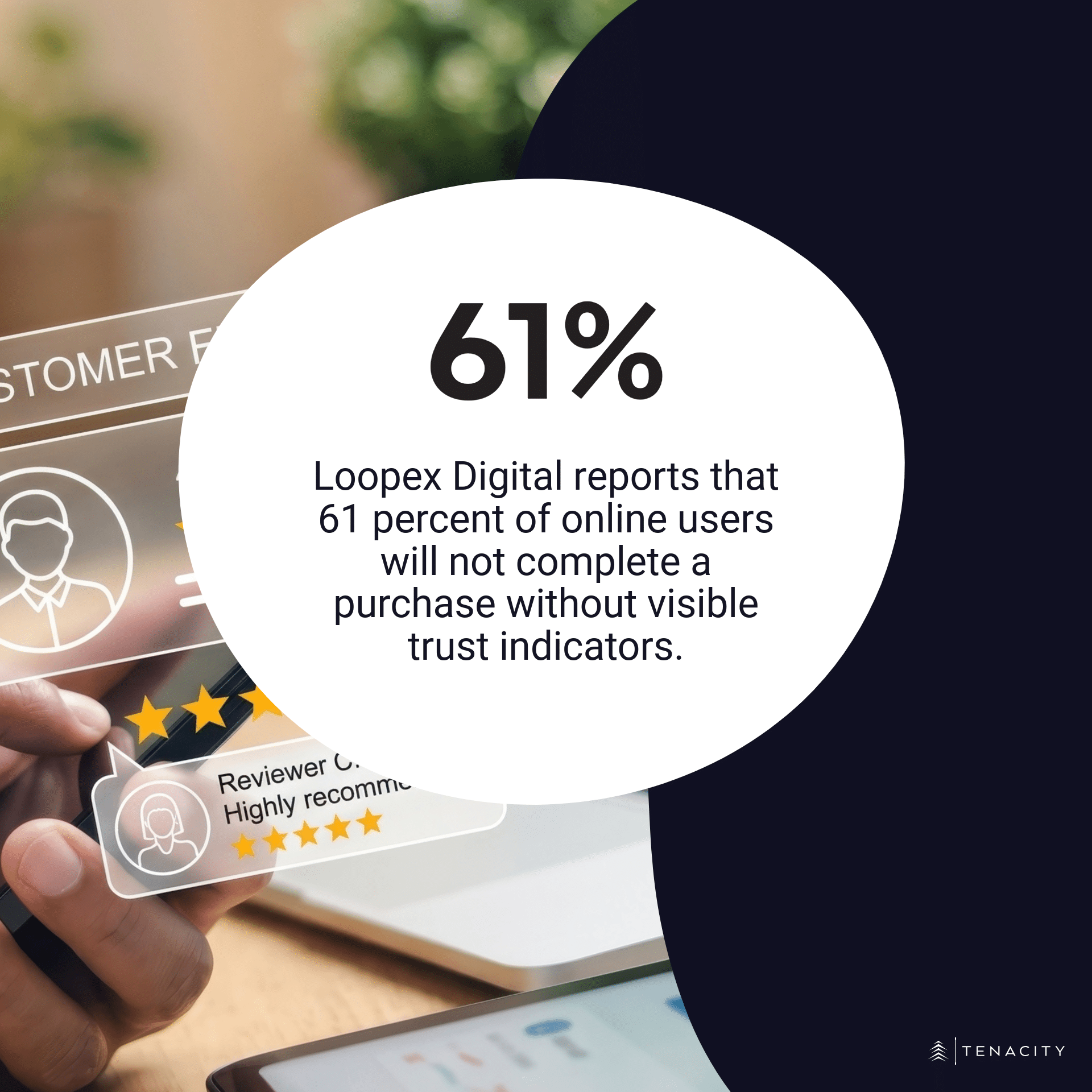 Loopex Digital reports that 61 percent of online users will not complete a purchase without visible trust indicators.