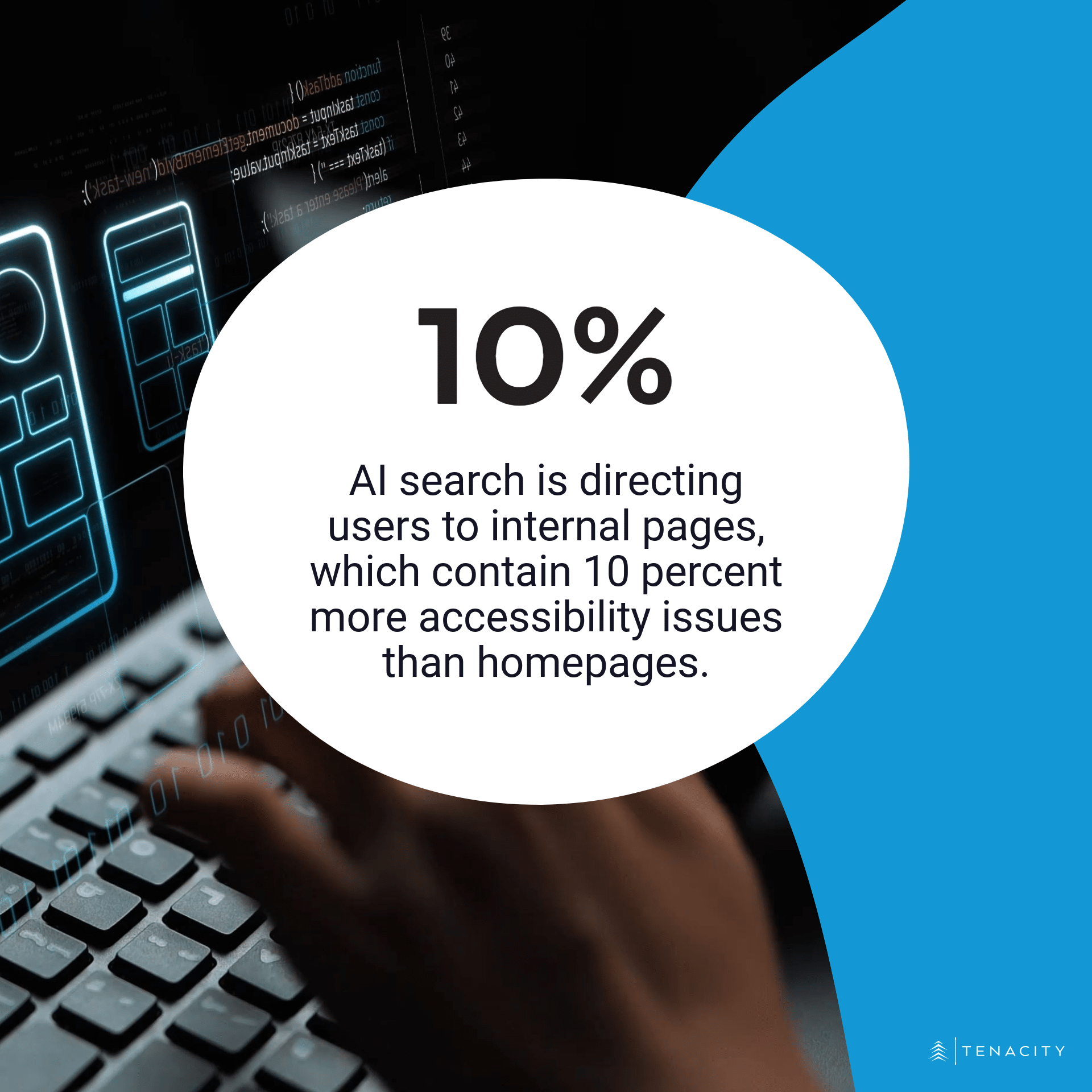 AI search is directing users to internal pages, which contain 10% more accessibility issues than homepages.