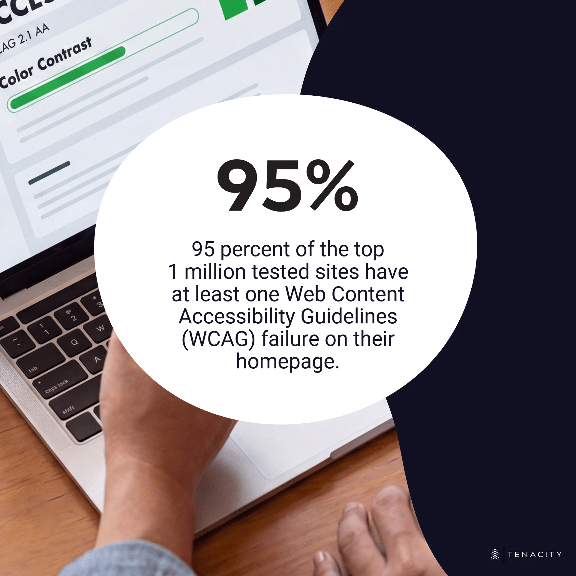 95 percent of the top 1 million tested sites have at least one Web Content Accessibility Guidelines (WCAG) failure on their homepage.